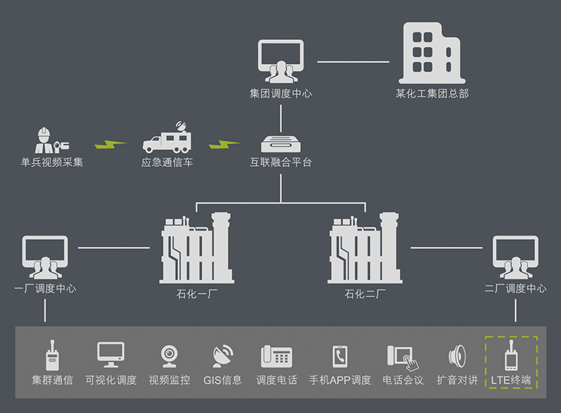 多系統(tǒng)融合應急指揮調度平臺