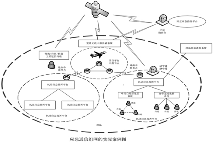 城市應急解決方案