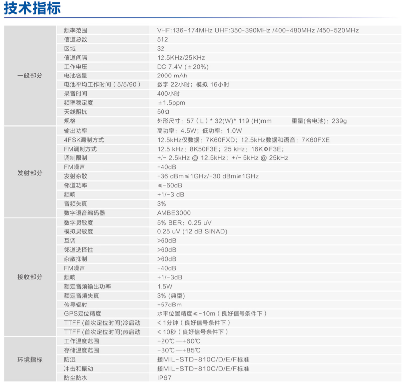 BF-TD511數(shù)字對講機技術(shù)指標(biāo)圖