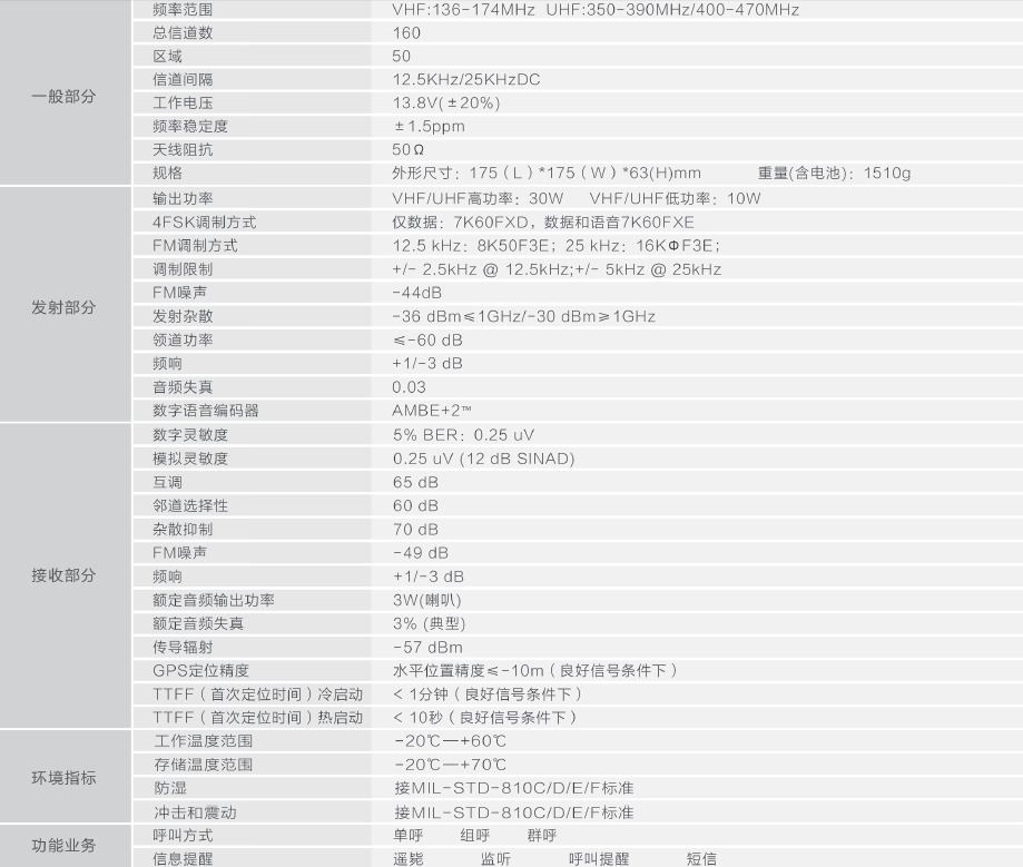 BF-TR8050數(shù)字中繼臺技術指標圖