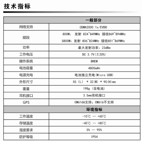 BF-CM616G公網(wǎng)對講機技術(shù)指標表